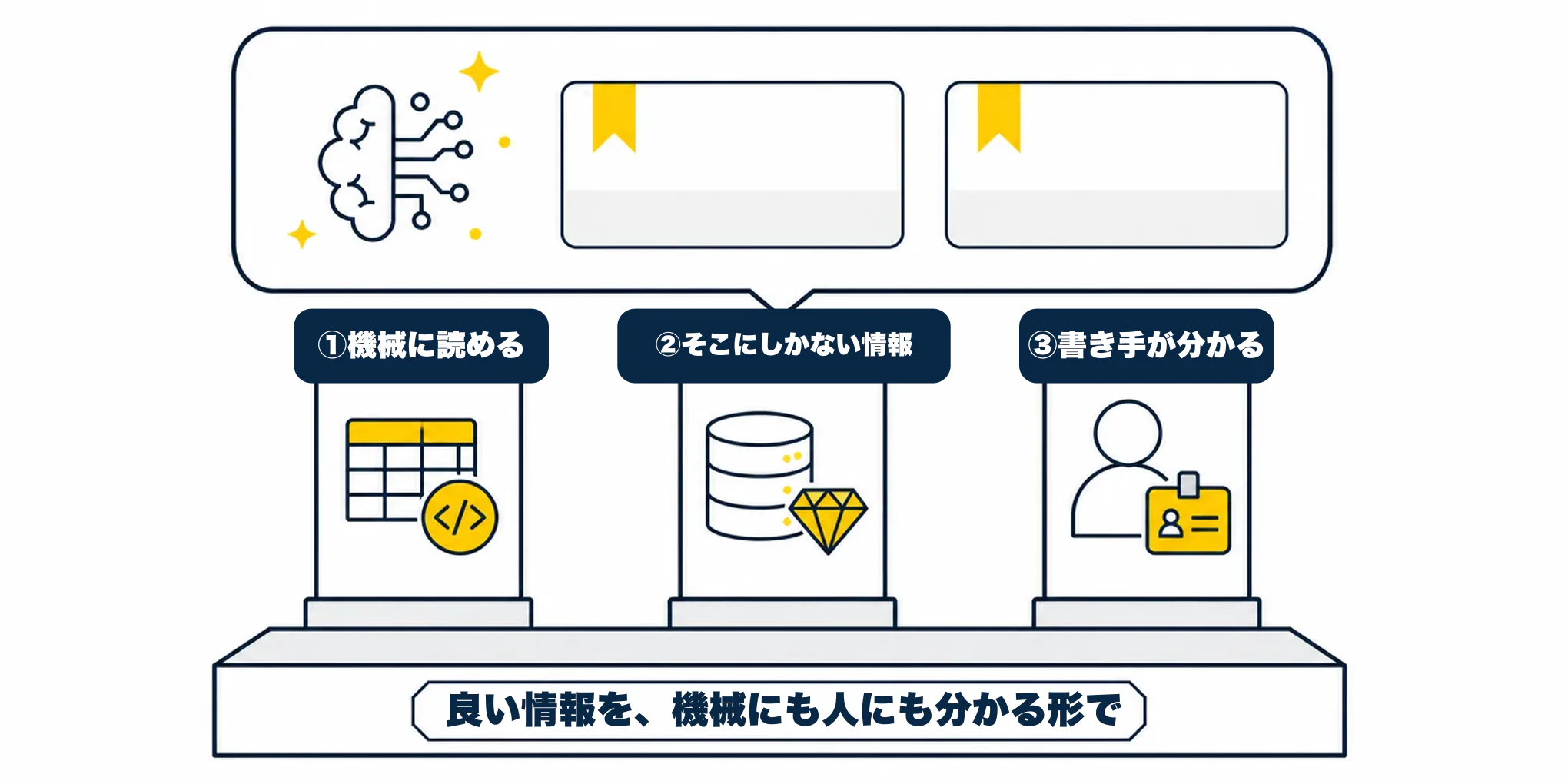 AIに引用される3条件：機械に読める、独自情報、書き手が分かる