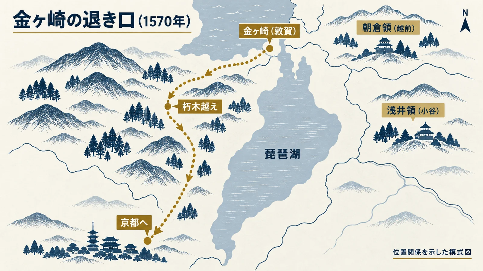 敦賀・金ヶ崎から、琵琶湖の西側の朽木越えを通って京都へ退く経路の模式図