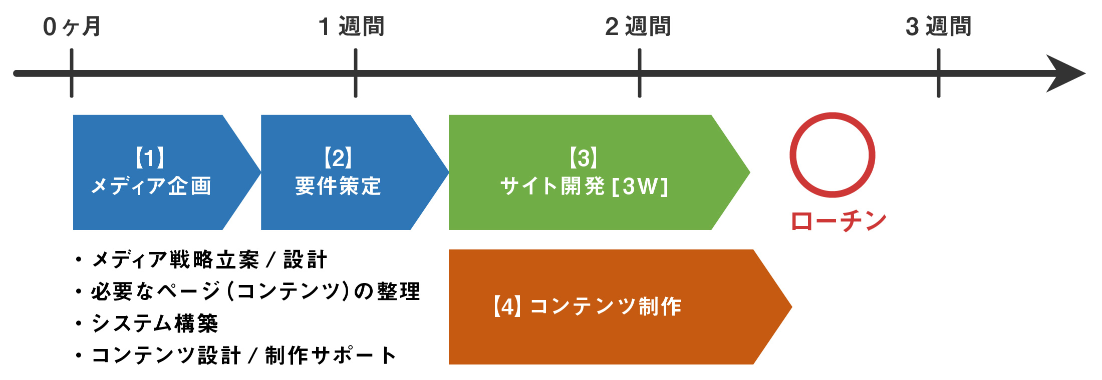 出版社や大手企業のWEBメディア